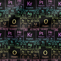 Chemistry Elements Fabric