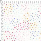 Cool Koalas Dots Fabric